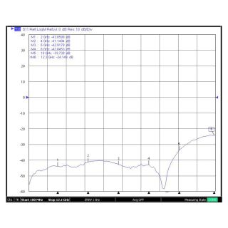 HS-SMAF Edge Type For 1.6 PCB Connector (12.4G)_L16.6(Contact 0.510mm)_Web5